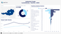 Visualization of Luxembourg Industrial Trade by Country Dashboard - Austria