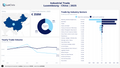 Visualization of Luxembourg Industrial Trade by Country Dashboard - China