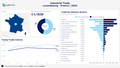 Visualization of Luxembourg Industrial Trade by Country Dashboard - France