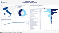 Visualization of Luxembourg Industrial Trade by Country Dashboard - Italy