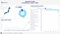 Visualization of Luxembourg Industrial Trade by Country Dashboard - Japan