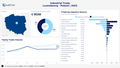 Visualization of Luxembourg Industrial Trade by Country Dashboard - Poland