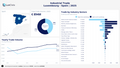 Visualization of Luxembourg Industrial Trade by Country Dashboard - Spain
