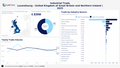 Visualization of Luxembourg Industrial Trade by Country Dashboard - United Kingdom of Great Britain and Northern Ireland