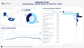 Visualization of Luxembourg Industrial Trade by Country Dashboard - United States of America