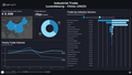 Visualization of Luxembourg Industrial Trade by Country Dashboard (Dark) - China
