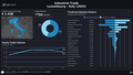 Visualization of Luxembourg Industrial Trade by Country Dashboard (Dark) - Italy