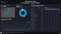 Visualization of Luxembourg Industrial Trade by Country Dashboard (Dark) - Japan