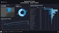 Visualization of Luxembourg Industrial Trade by Country Dashboard (Dark) - Spain