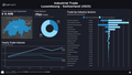 Visualization of Luxembourg Industrial Trade by Country Dashboard (Dark) - Switzerland