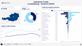 Visualization of Luxembourg Industrial Trade by Country Dashboard (Light) - Austria