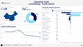 Visualization of Luxembourg Industrial Trade by Country Dashboard (Light) - China