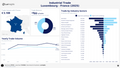 Visualization of Luxembourg Industrial Trade by Country Dashboard (Light) - France