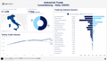 Visualization of Luxembourg Industrial Trade by Country Dashboard (Light) - Italy
