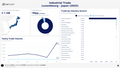 Visualization of Luxembourg Industrial Trade by Country Dashboard (Light) - Japan