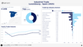 Visualization of Luxembourg Industrial Trade by Country Dashboard (Light) - Spain