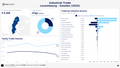 Visualization of Luxembourg Industrial Trade by Country Dashboard (Light) - Sweden