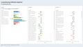 Visualization of Luxembourg Inflation Explorer
