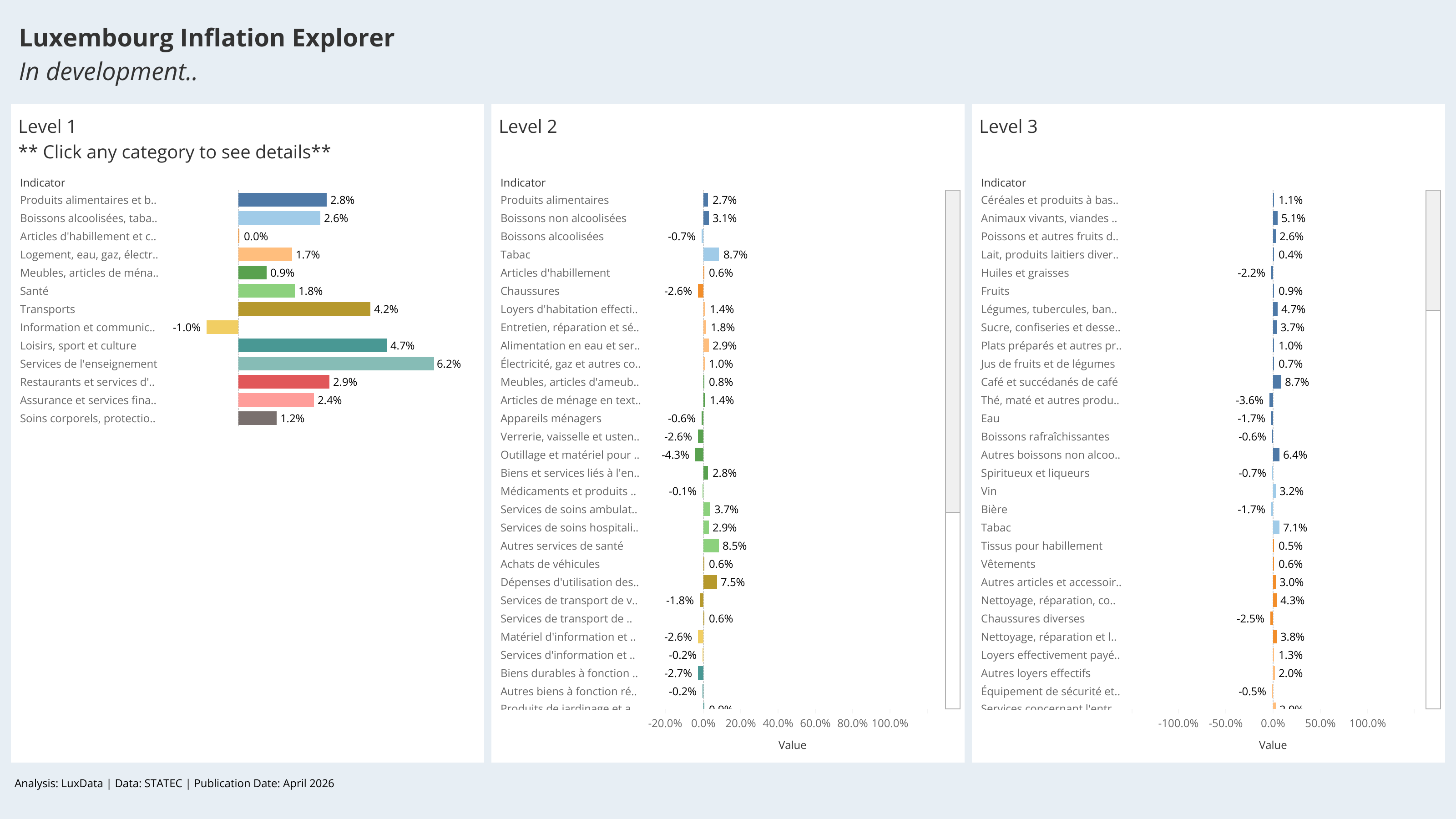Visualization of Luxembourg Inflation Explorer