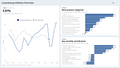 Visualization of Luxembourg Inflation Overview