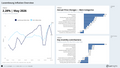 Visualization of Luxembourg Inflation Overview