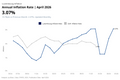 Visualization of Luxembourg Inflation Rate