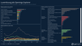 Visualization of Luxembourg Job Openings Explorer