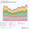 Visualization of Luxembourg Job Seekers by Sector
