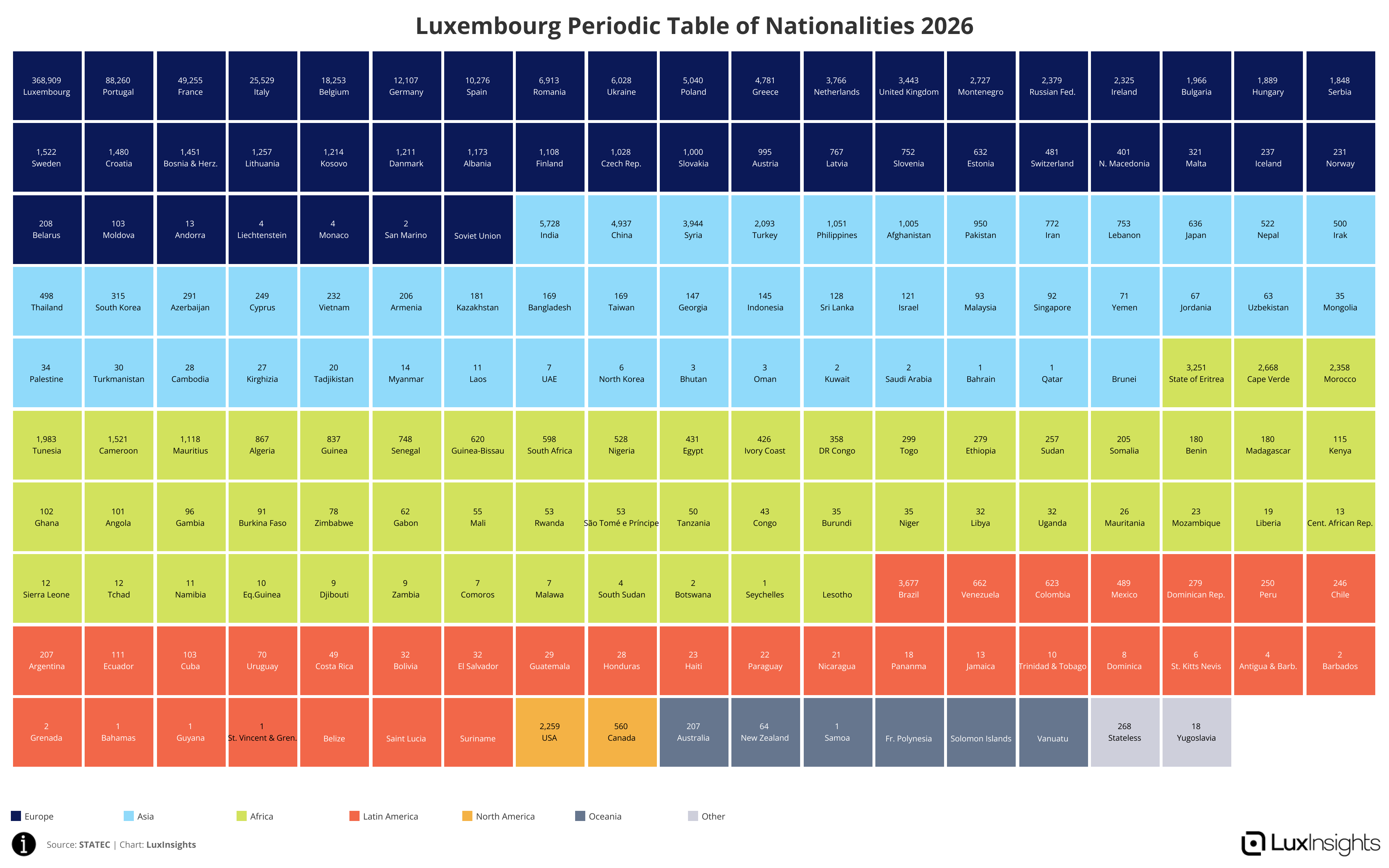 Visualization of Luxembourg Periodic Table of Nationalities