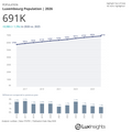 Visualization of Luxembourg Population (Light)