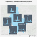 Visualization of Luxembourg Residential Building Permits
