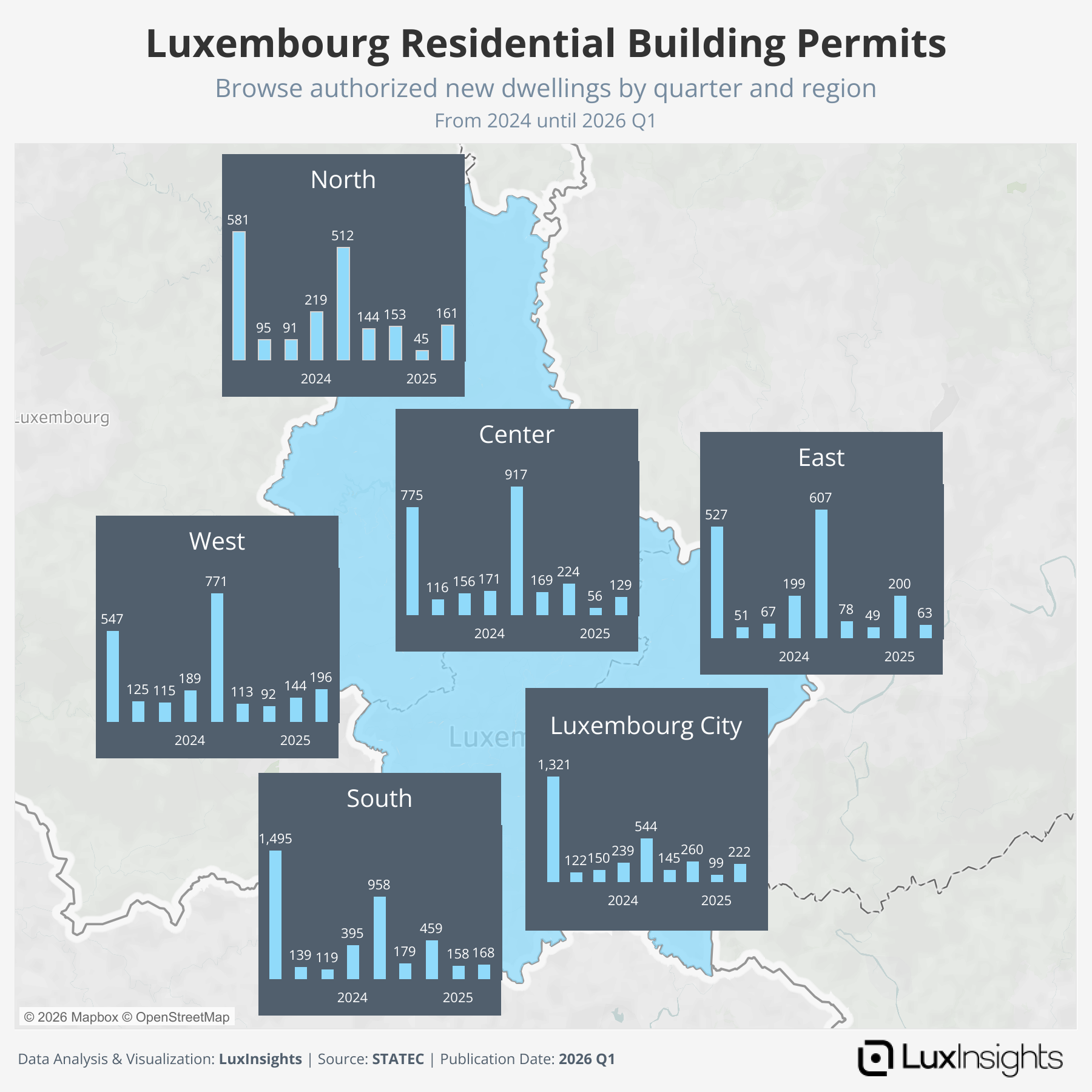 Visualization of Luxembourg Residential Building Permits