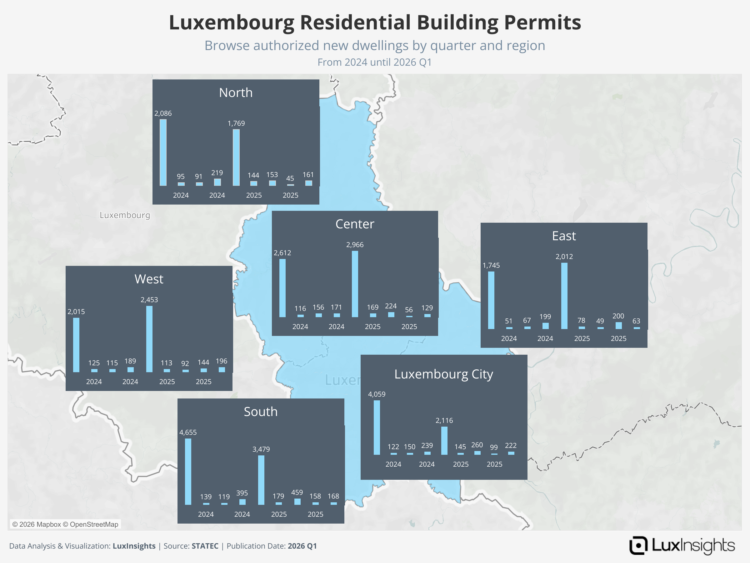 Visualization of Luxembourg Residential Building Permits