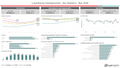Visualization of Luxembourg Unemployment - Key Statistics