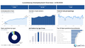 Visualization of Luxembourg Unemployment Overview