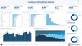 Visualization of Luxembourg Vehicle Market Overview