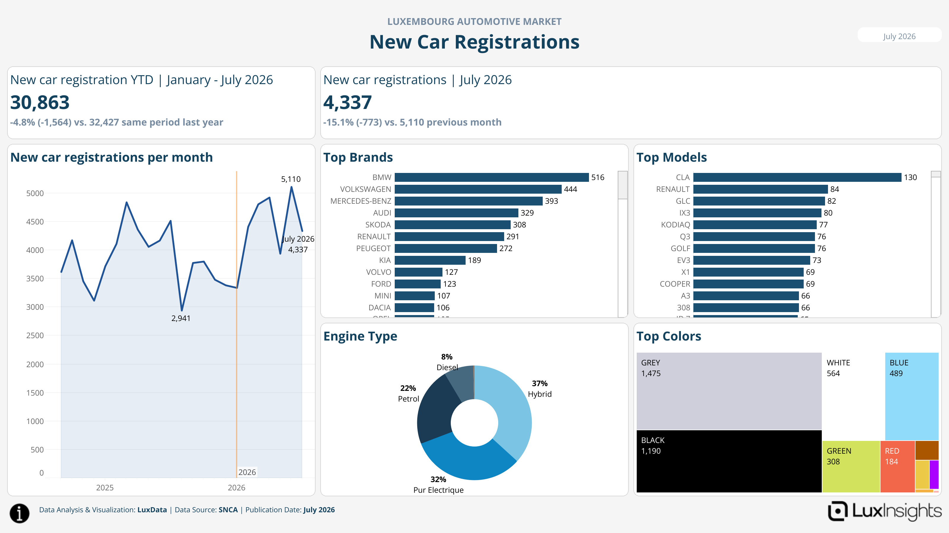 Visualization of New Car Registrations