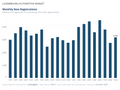 Visualization of New Car Registrations