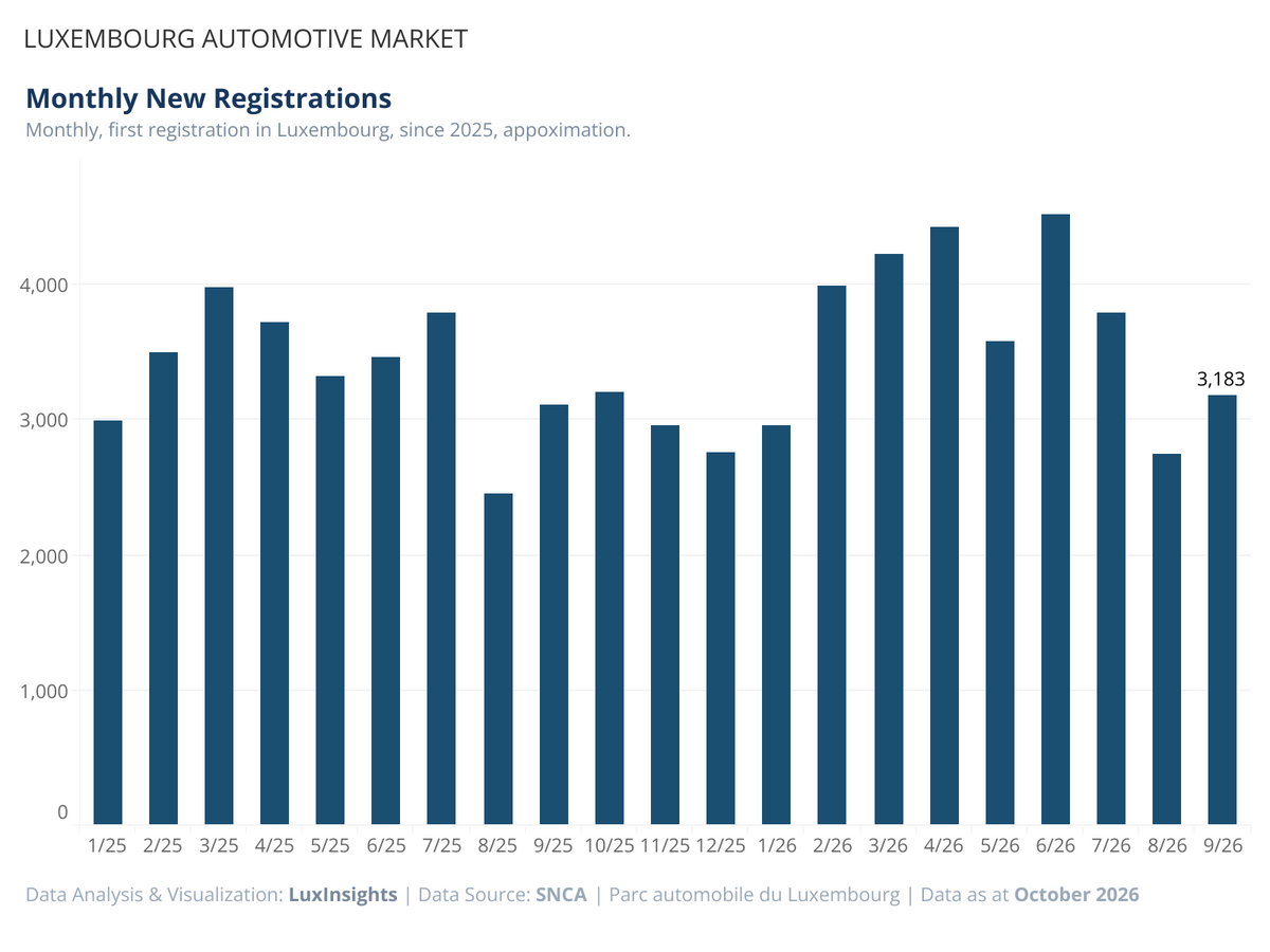 Visualization of New Car Registrations