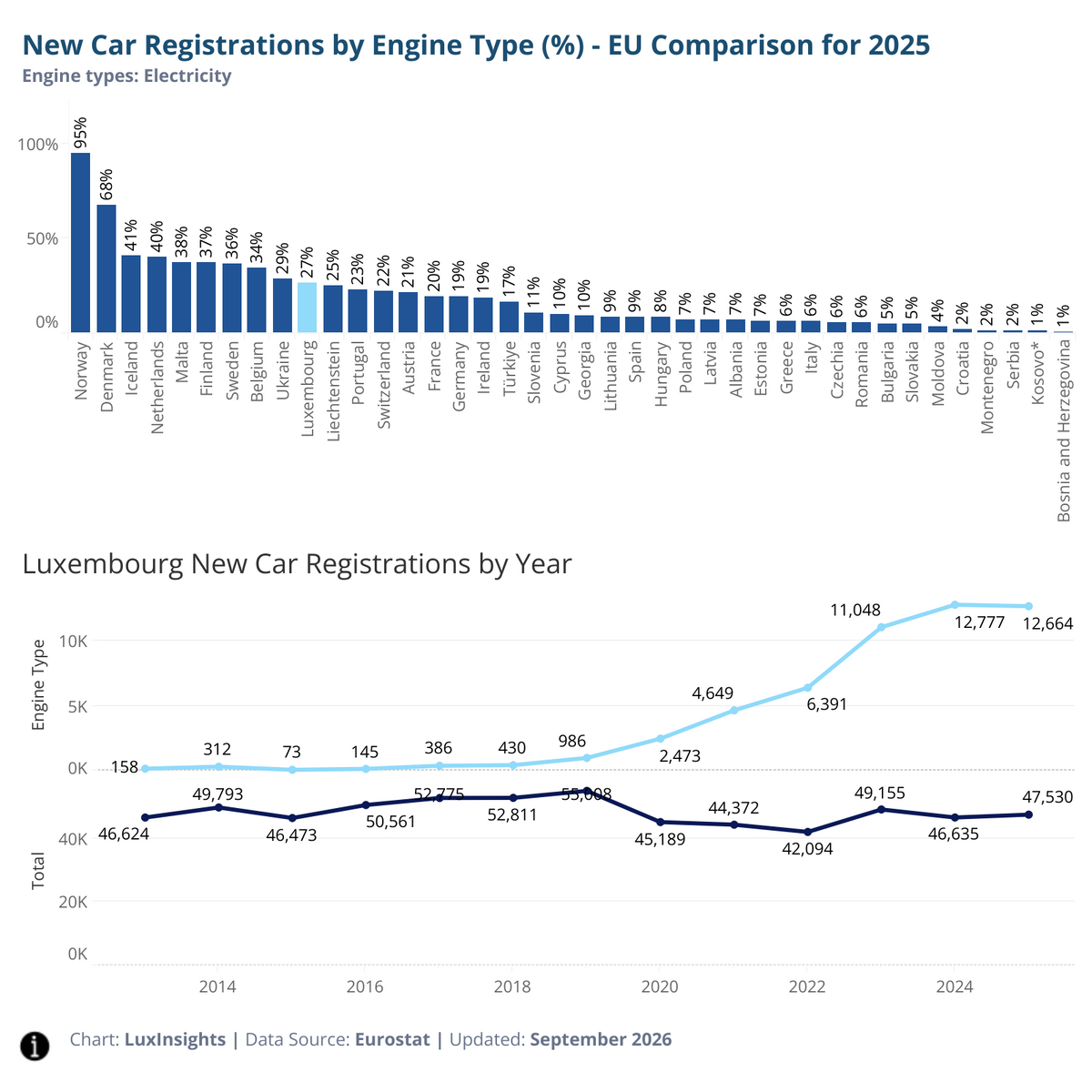 Visualization of New Car Registrations by Engine Type EU Comparison