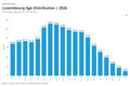 Visualization of Population Distribution by Age