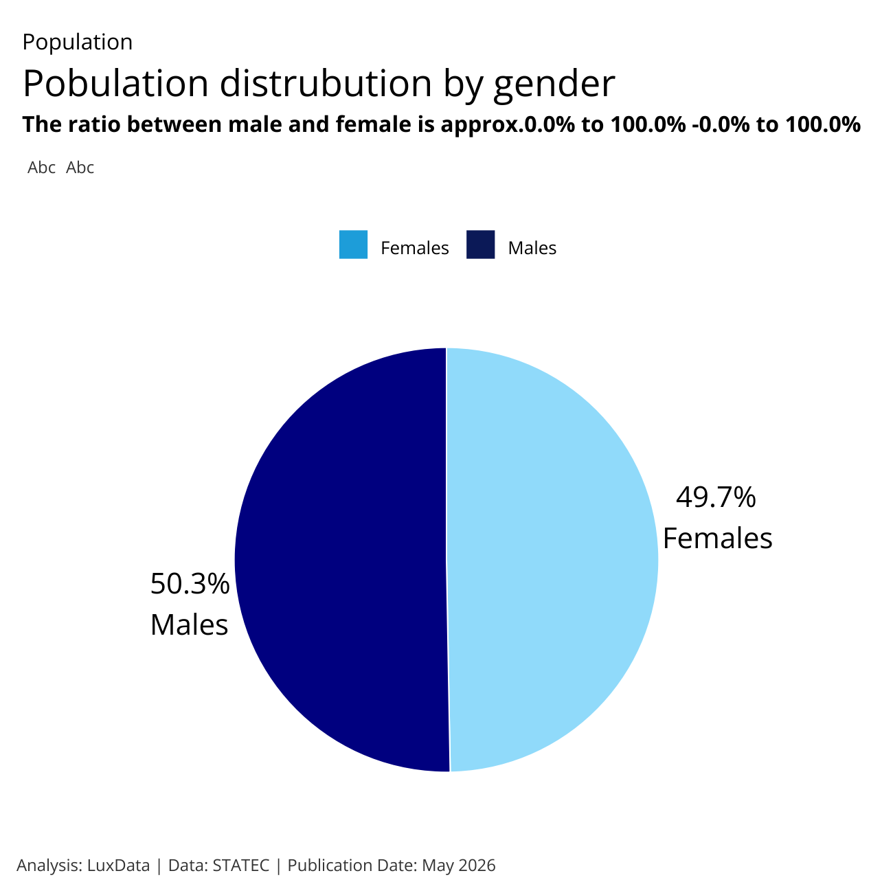 Visualization of Population Distribution by Gender
