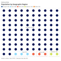 Visualization of Population by Nationalities Waffle chart