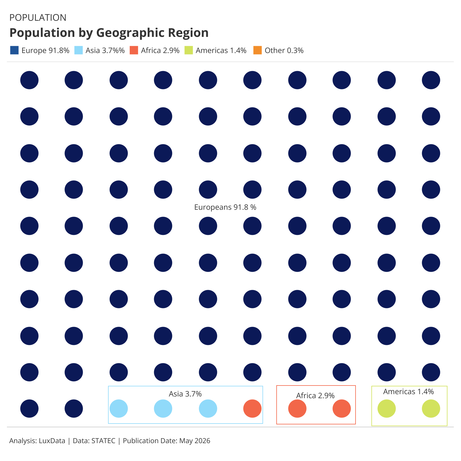 Visualization of Population by Nationalities Waffle chart
