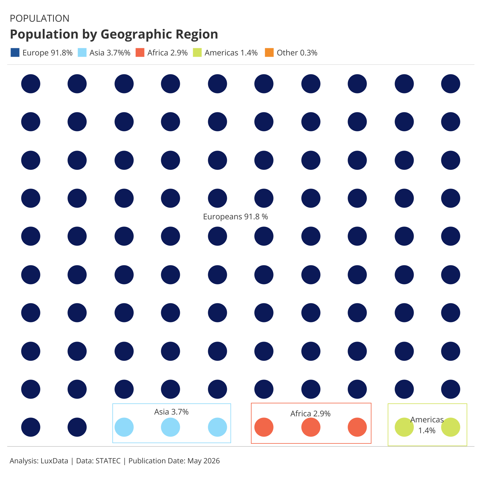 Visualization of Population by Nationalities Waffle chart