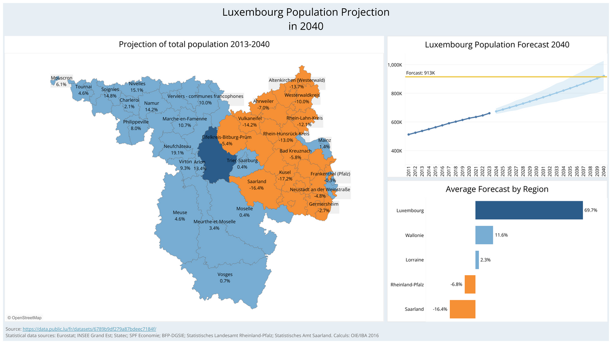 Visualization of Projection2040