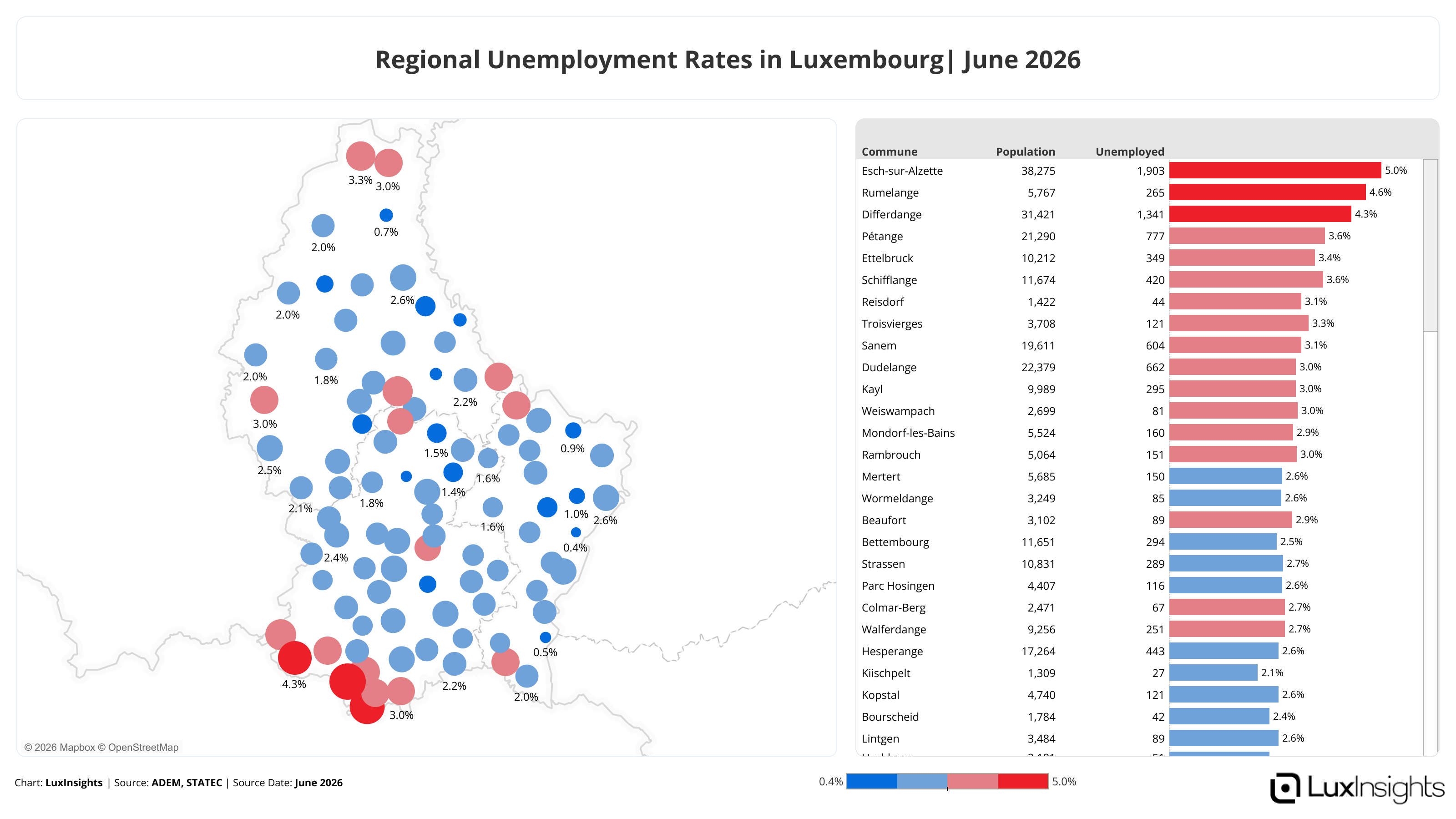 Visualization of Regional Unemployment Rates in Luxembourg