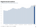 Visualization of Registered job seekers by month