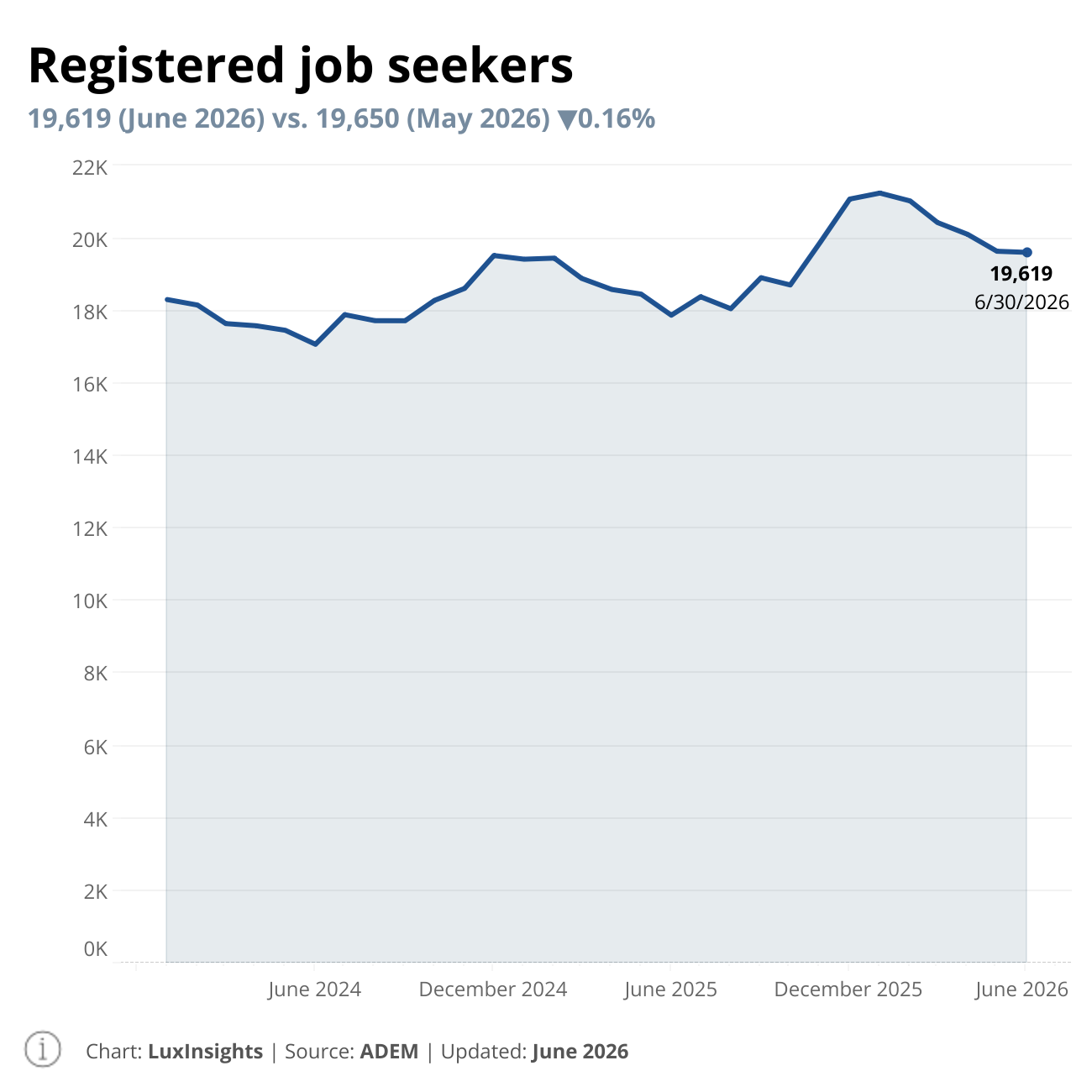 Visualization of Registered job seekers by month