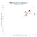 Visualization of Scatter Plot